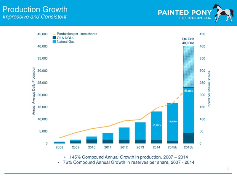September 2015 Investor Presentation – Painted Pony Petroleum Ltd – slide 7