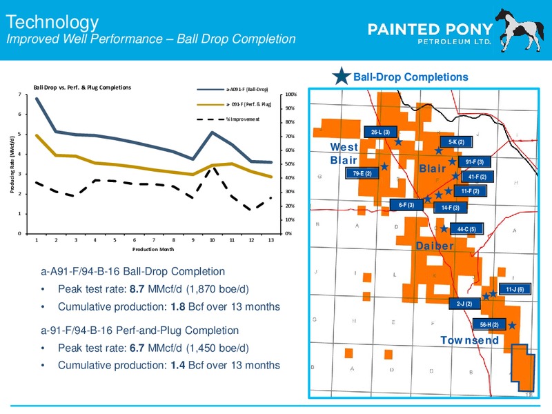September 2015 Investor Presentation – Painted Pony Petroleum Ltd – slide 13
