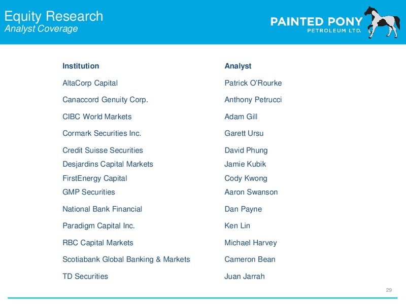 September 2015 Investor Presentation – Painted Pony Petroleum Ltd – slide 29
