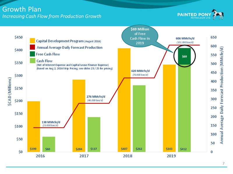 Peters & Co Energy Conference – Painted Pony Petroleum Ltd – slide 8