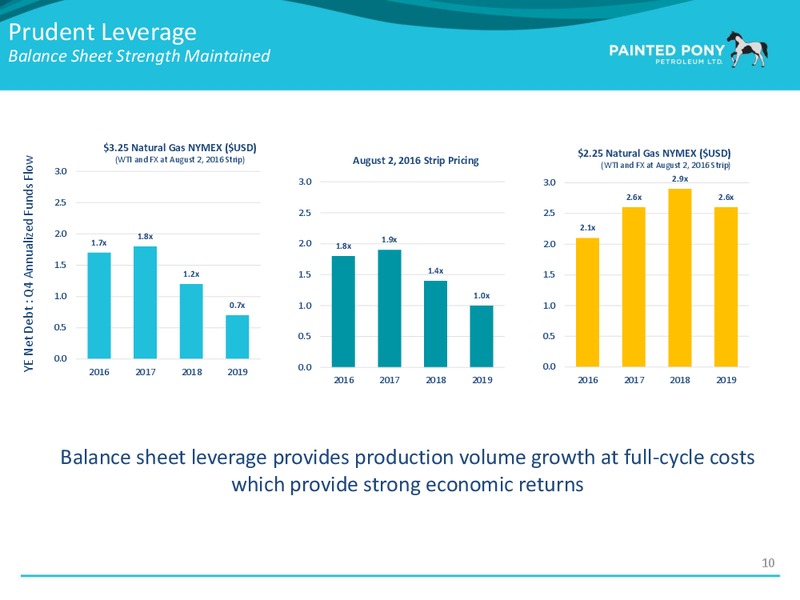 Peters & Co Energy Conference – Painted Pony Petroleum Ltd – slide 11