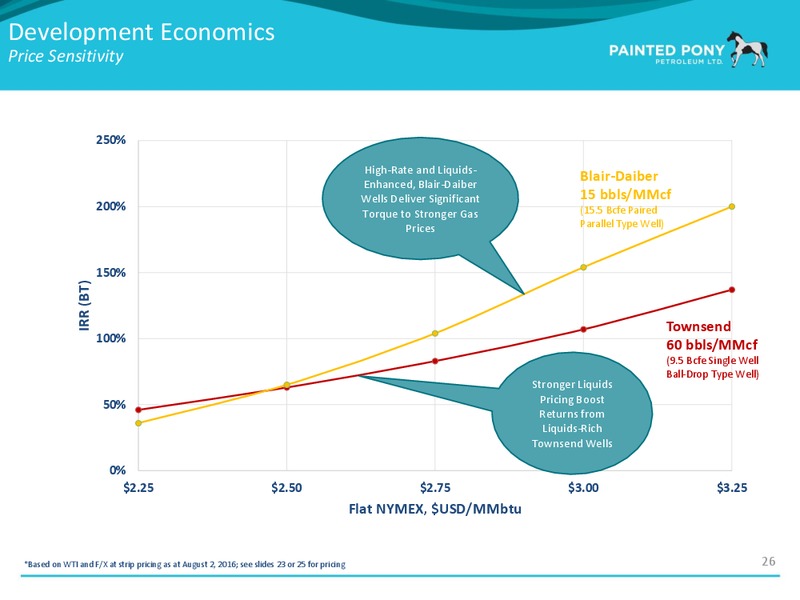 Peters & Co Energy Conference – Painted Pony Petroleum Ltd – slide 27