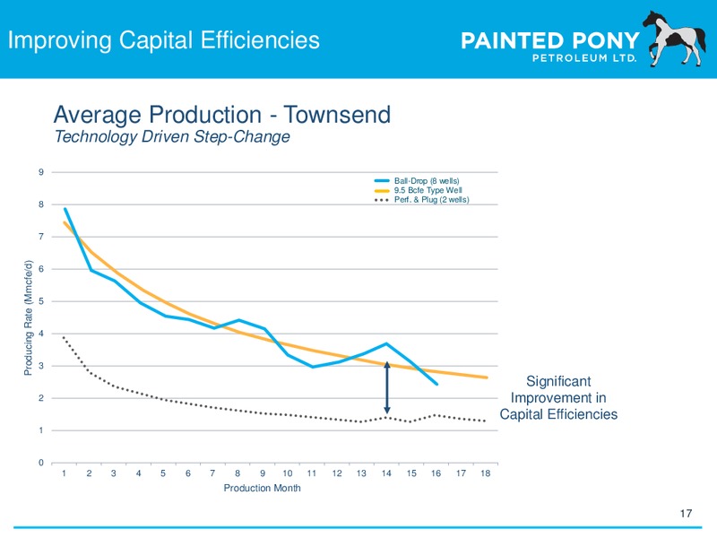 Investor Update – Painted Pony Petroleum Ltd – slide 17