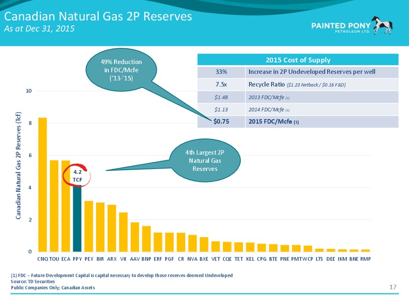 Q3 2016 Investor Presentation – Painted Pony Petroleum Ltd – slide 18