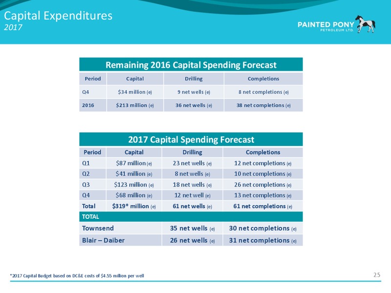 Q3 2016 Investor Presentation – Painted Pony Petroleum Ltd – slide 26