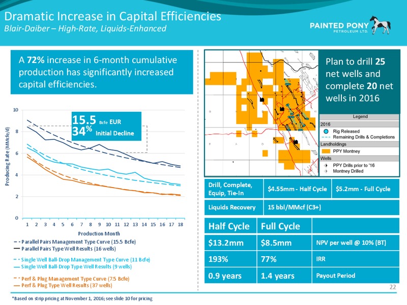 November 2016 Investor Presentation – Painted Pony Petroleum Ltd – slide 23