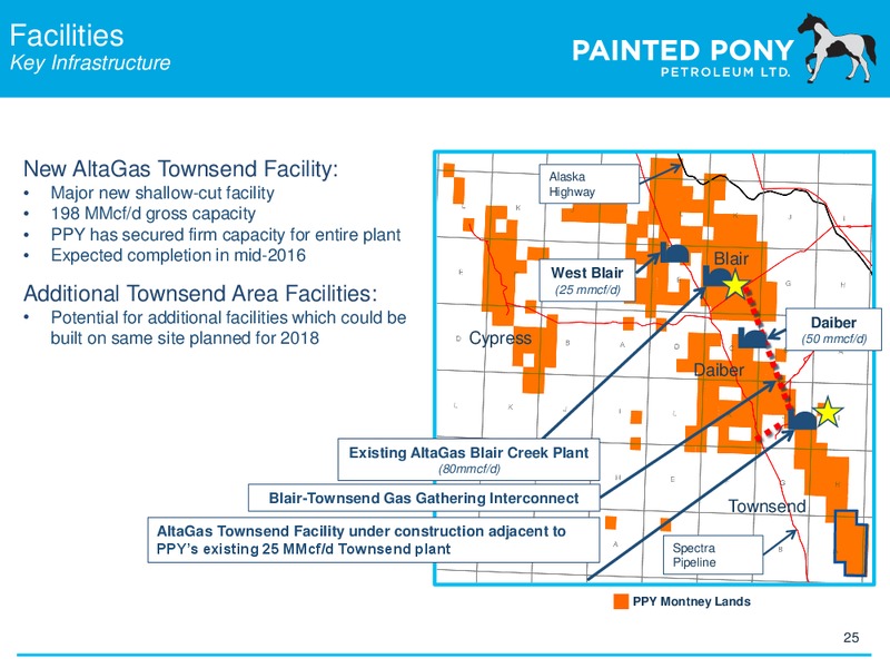 November 2015 Investor Update – Painted Pony Petroleum Ltd – slide 25