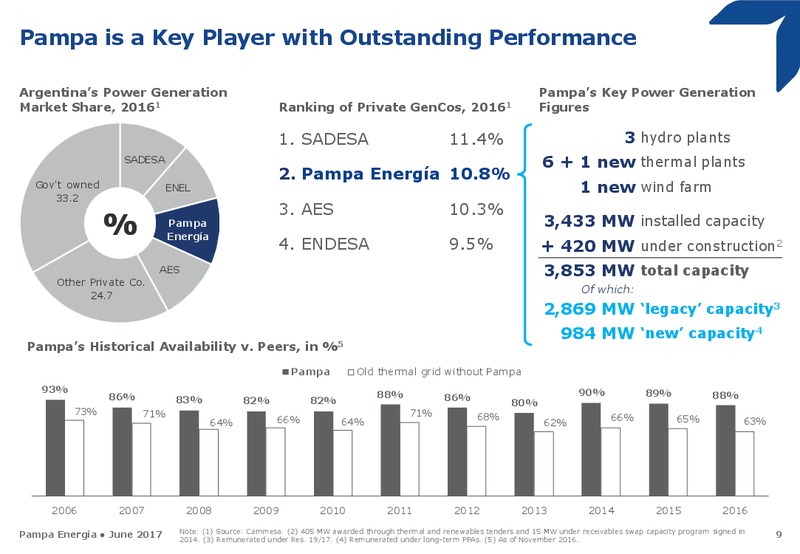 June 2017 Investor Presentation – Pampa Energia SA – slide 8