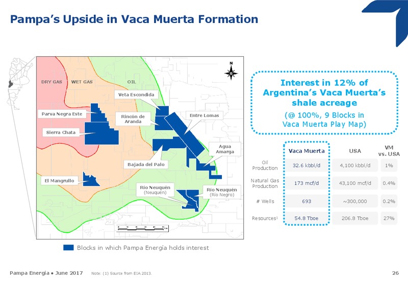 June 2017 Investor Presentation – Pampa Energia SA – slide 25