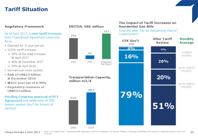 June 2017 Investor Presentation – Pampa Energia SA – slide 28