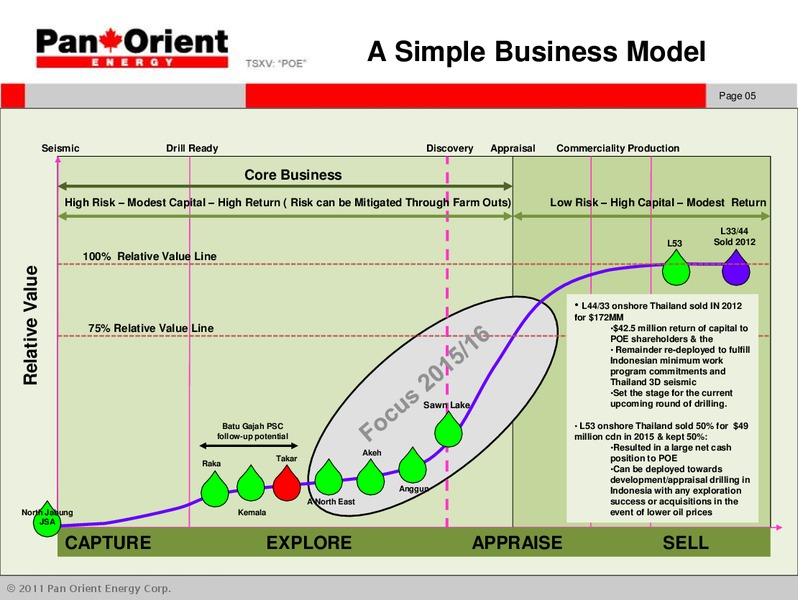 JUNE 2015 INVESTOR PRESENTATION – Pan Orient Energy – slide 4