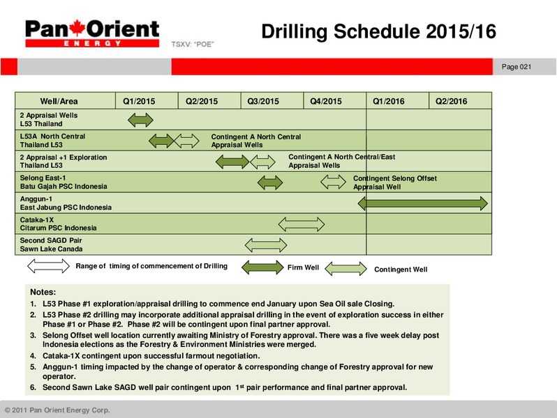DECEMBER 2014 INVESTOR PRESENTATION – Pan Orient Energy – slide 20