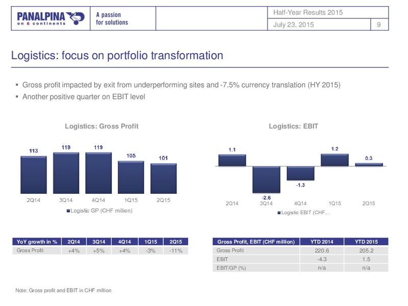 Half Year Results January to June 2015 – Panalpina – slide 9