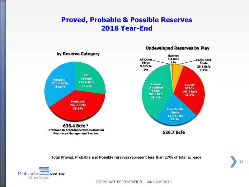 January 2019 Corporate Presentation – Panhandle Oil and Gas Inc. – slide 17