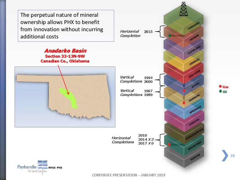 January 2019 Corporate Presentation – Panhandle Oil and Gas Inc. – slide 19