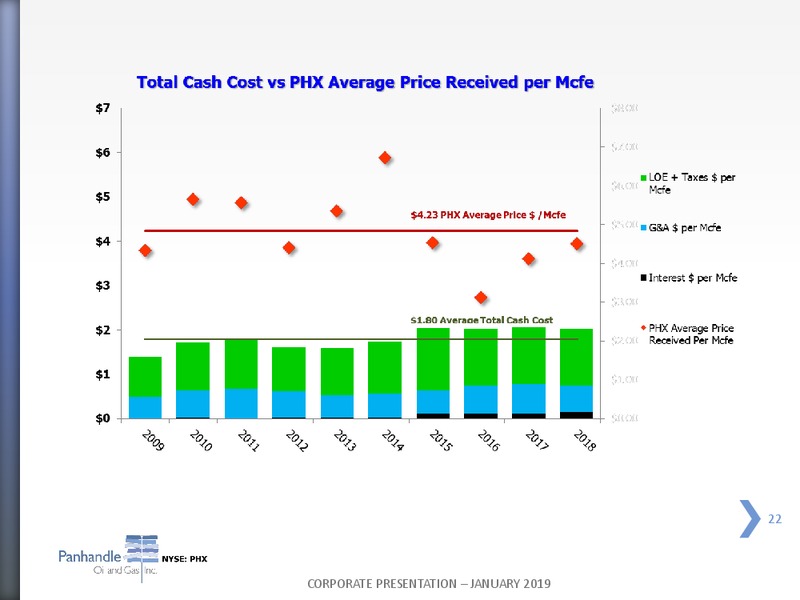 January 2019 Corporate Presentation – Panhandle Oil and Gas Inc. – slide 21