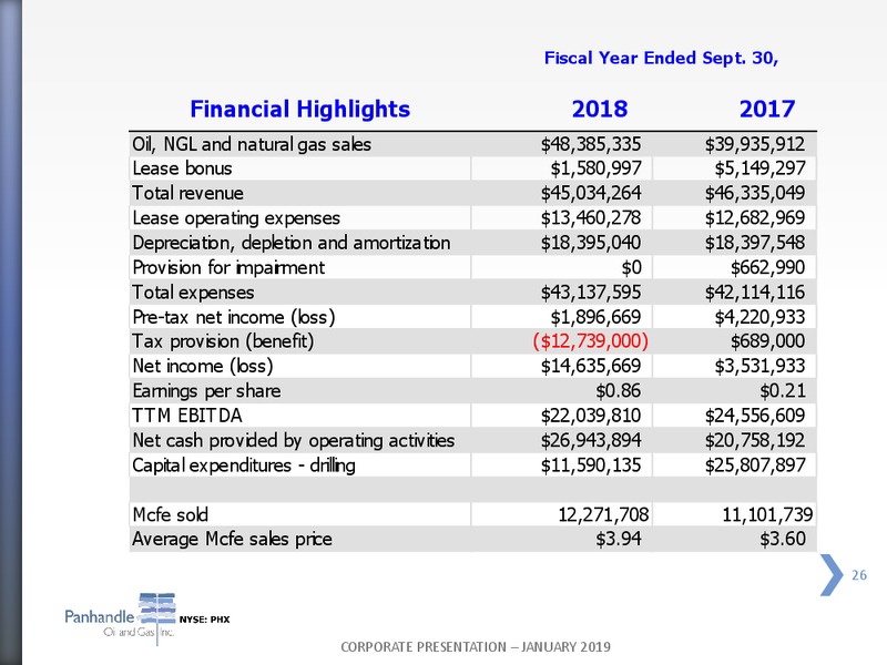 January 2019 Corporate Presentation – Panhandle Oil and Gas Inc. – slide 25
