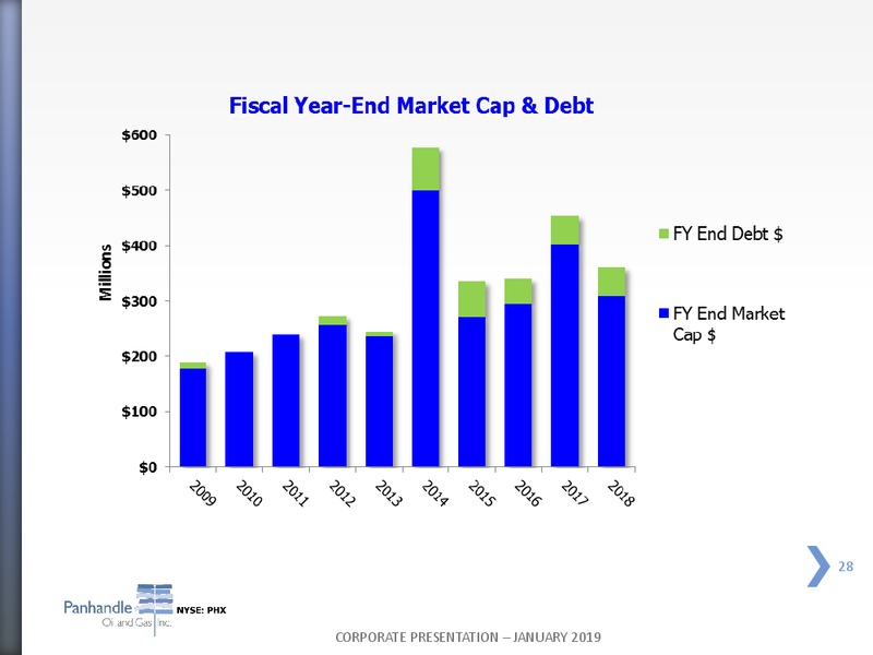 January 2019 Corporate Presentation – Panhandle Oil and Gas Inc. – slide 27