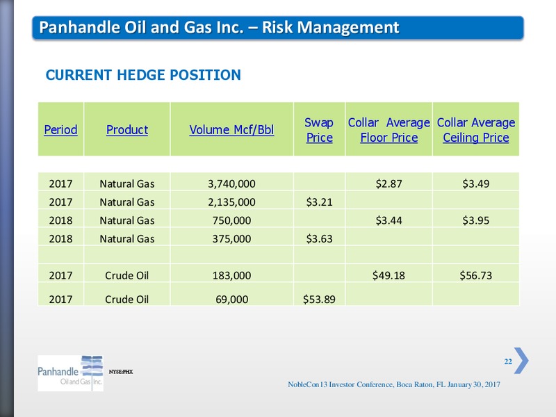 NobleCon 13 Noble Capital Markets – Panhandle Oil and Gas Inc. – slide 21