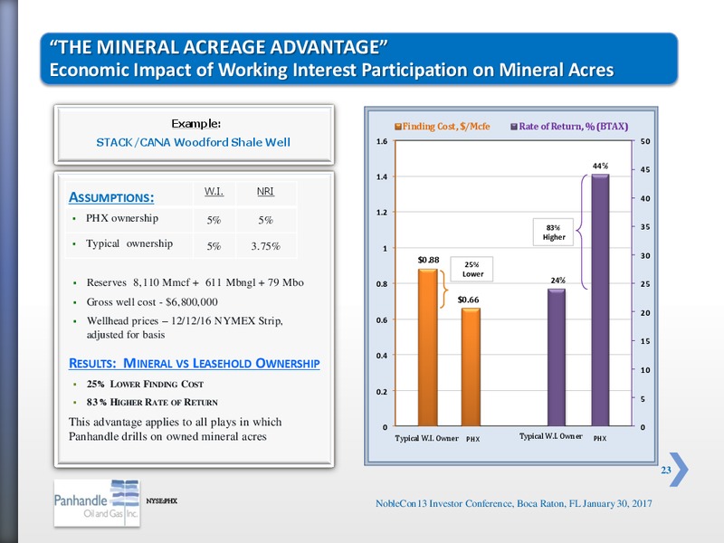 NobleCon 13 Noble Capital Markets – Panhandle Oil and Gas Inc. – slide 22
