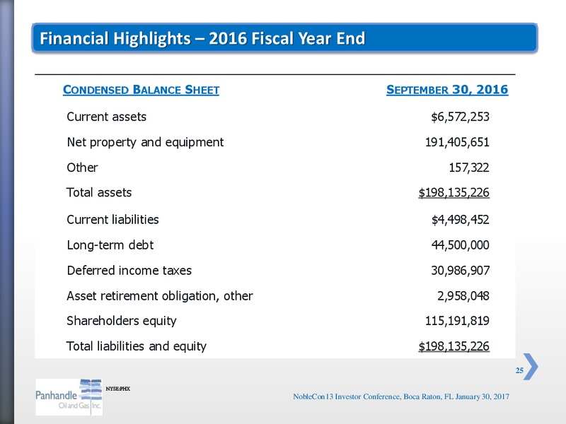 NobleCon 13 Noble Capital Markets – Panhandle Oil and Gas Inc. – slide 24
