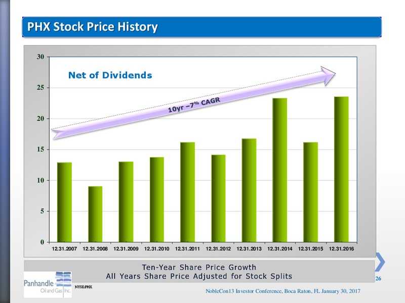 NobleCon 13 Noble Capital Markets – Panhandle Oil and Gas Inc. – slide 25