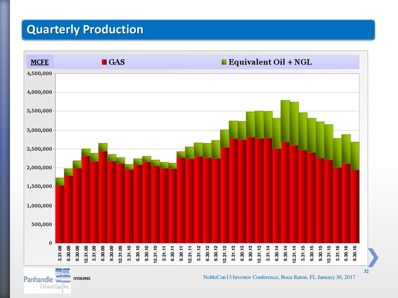 NobleCon 13 Noble Capital Markets – Panhandle Oil and Gas Inc. – slide 30