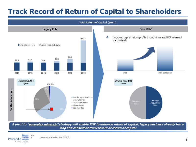 February 2020 Corporate Presentation – Panhandle Oil and Gas Inc. – slide 6