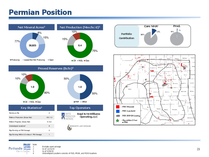 February 2020 Corporate Presentation – Panhandle Oil and Gas Inc. – slide 23