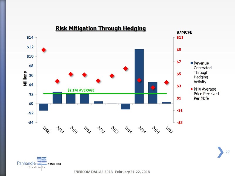 Enercom Dallas 2018 – Panhandle Oil and Gas Inc. – slide 26