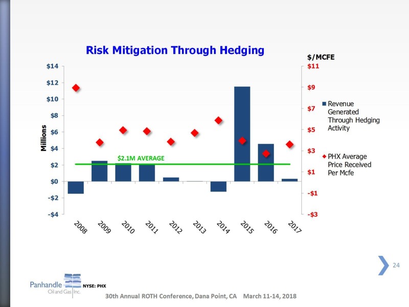 March 2018 Investor Presentation – Panhandle Oil and Gas Inc. – slide 23