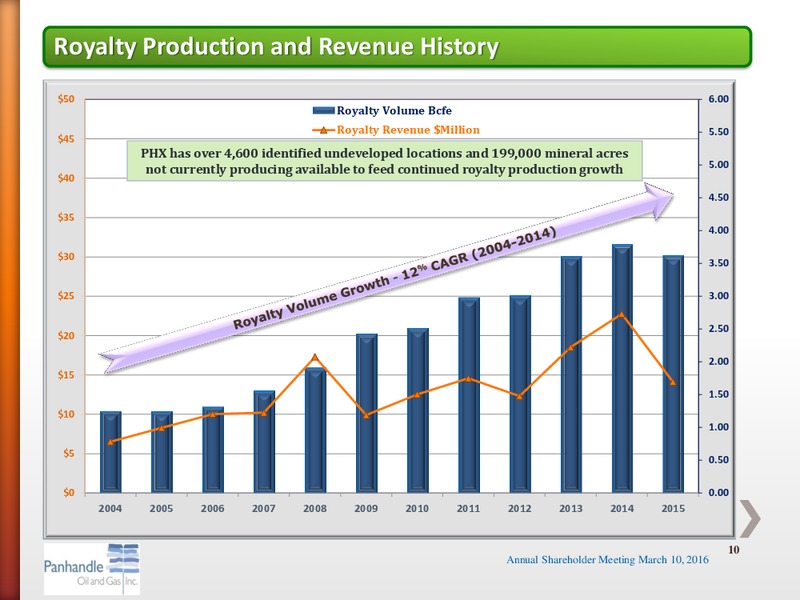 2016 Annual Shareholder Meeting – Panhandle Oil and Gas Inc. – slide 9