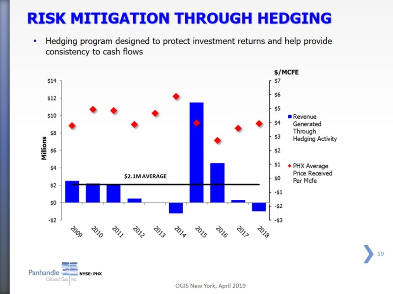 IPAA Oil and Gas Investment Symposium – Panhandle Oil and Gas Inc. – slide 18