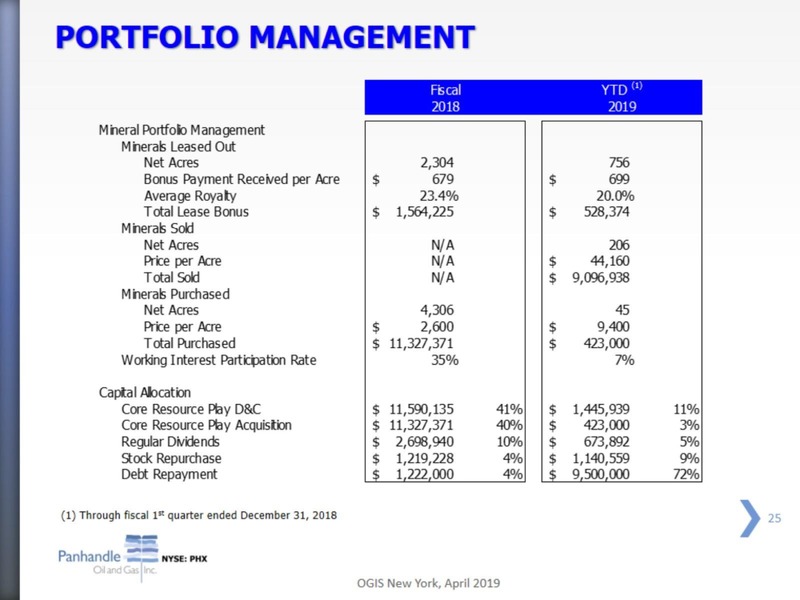 IPAA Oil and Gas Investment Symposium – Panhandle Oil and Gas Inc. – slide 24