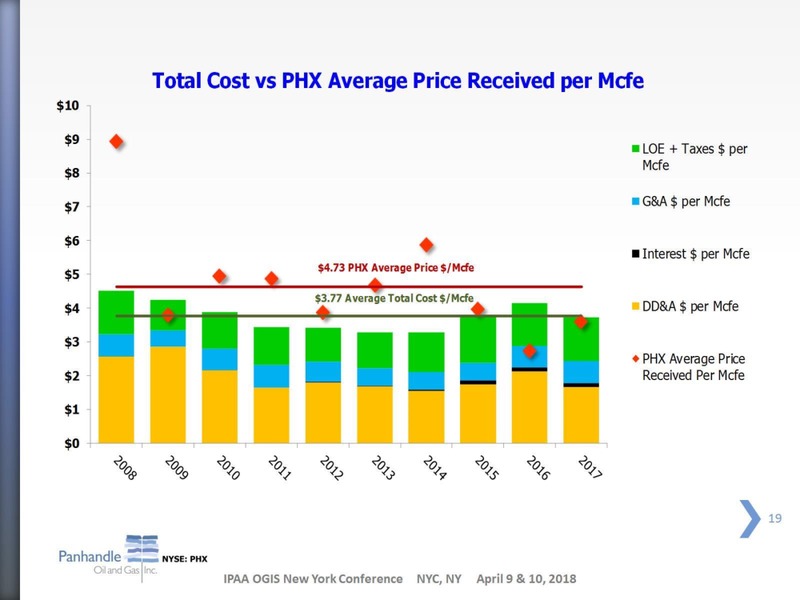 IPAA Oil and Gas Investment Symposium – Panhandle Oil and Gas Inc. – slide 18