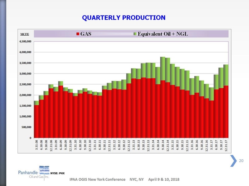 IPAA Oil and Gas Investment Symposium – Panhandle Oil and Gas Inc. – slide 19