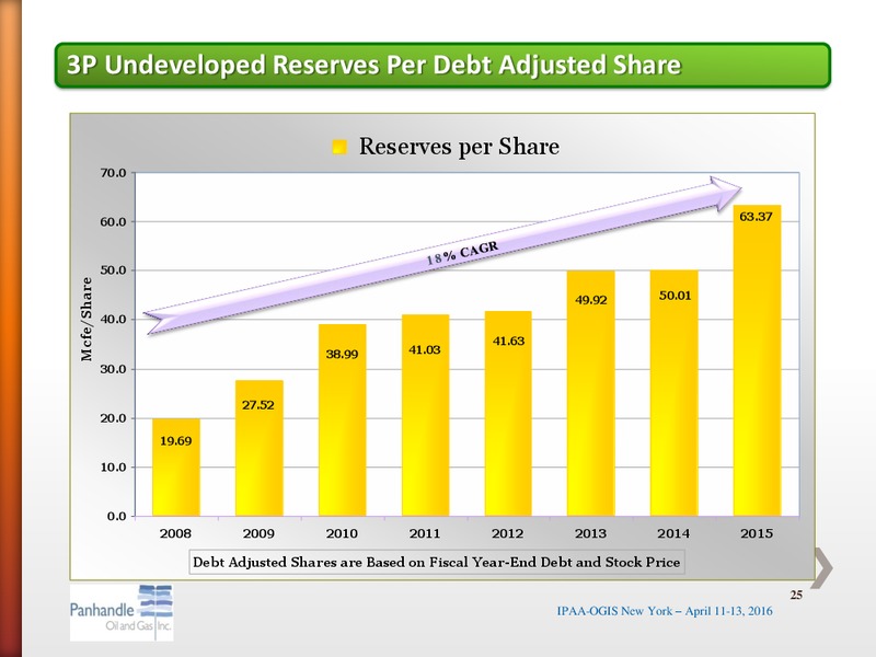 IPAA OGIS New York – Panhandle Oil and Gas Inc. – slide 24