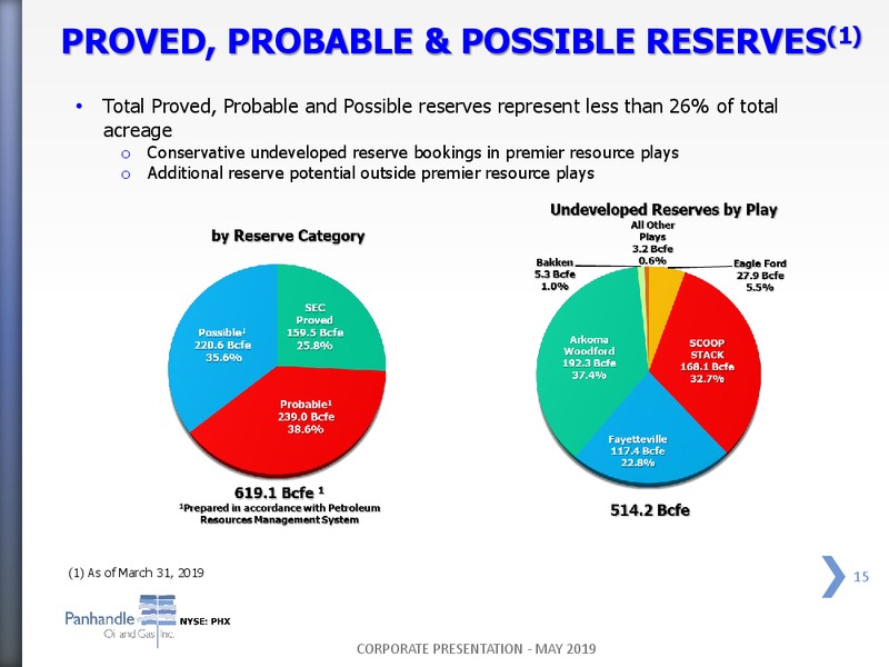 May 2019 Investor Presentation – Panhandle Oil and Gas Inc. – slide 14