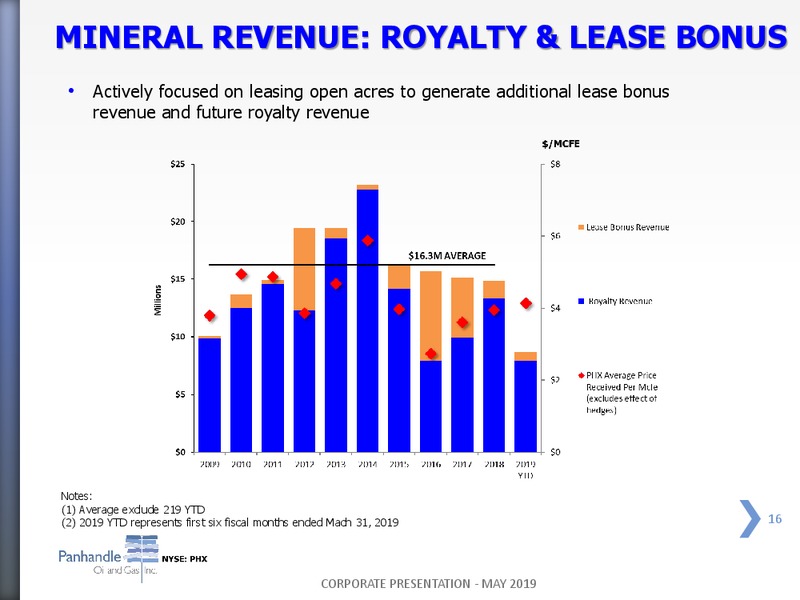 May 2019 Investor Presentation – Panhandle Oil and Gas Inc. – slide 15