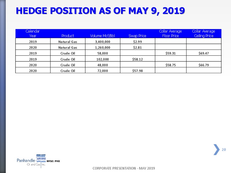 May 2019 Investor Presentation – Panhandle Oil and Gas Inc. – slide 19