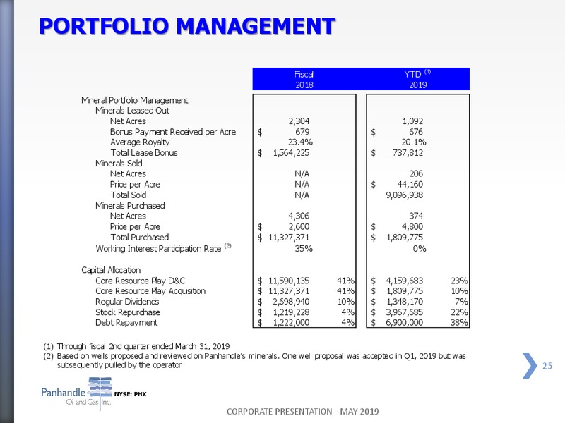 May 2019 Investor Presentation – Panhandle Oil and Gas Inc. – slide 24