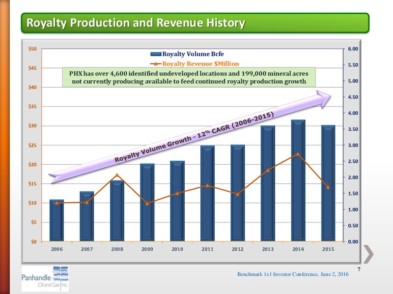 Benchmark One on One Investor Conference – Panhandle Oil and Gas Inc. – slide 6