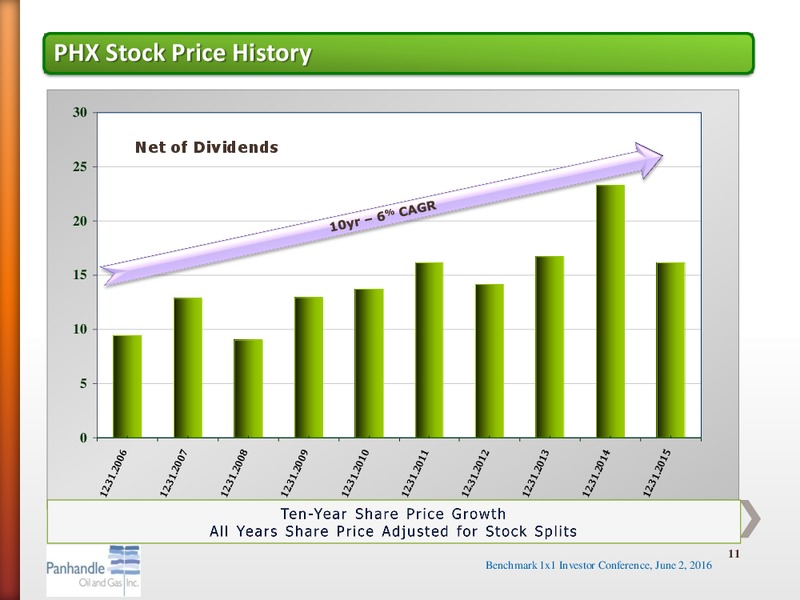 Benchmark One on One Investor Conference – Panhandle Oil and Gas Inc. – slide 10