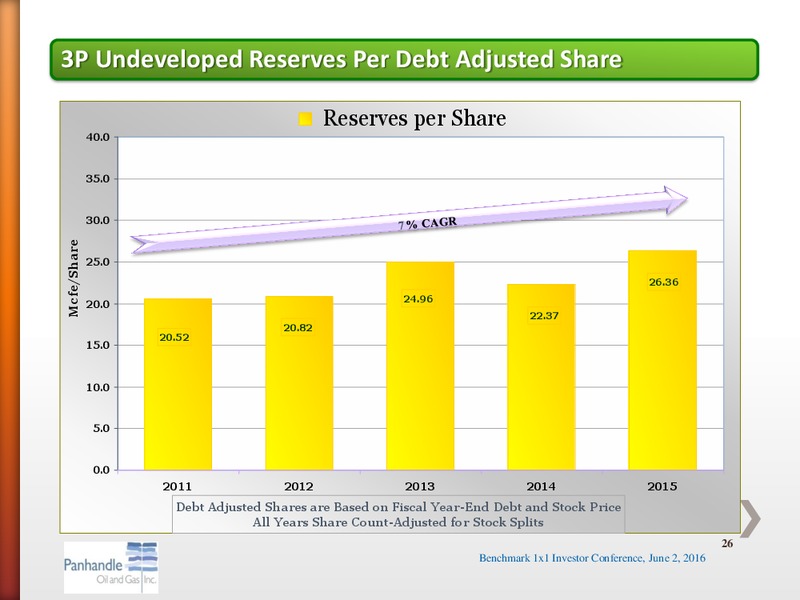 Benchmark One on One Investor Conference – Panhandle Oil and Gas Inc. – slide 25