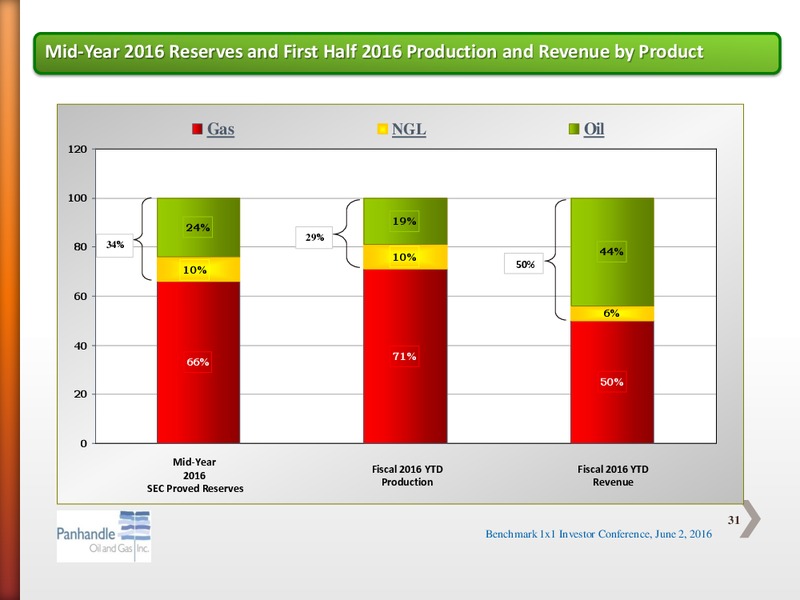 Benchmark One on One Investor Conference – Panhandle Oil and Gas Inc. – slide 30