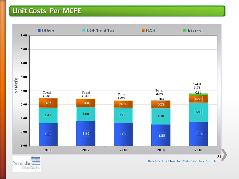 Benchmark One on One Investor Conference – Panhandle Oil and Gas Inc. – slide 31