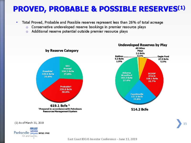 East Coast IDEAS Investor Conference – Panhandle Oil and Gas Inc. – slide 14