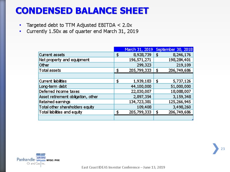 East Coast IDEAS Investor Conference – Panhandle Oil and Gas Inc. – slide 22