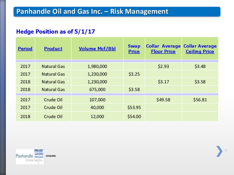 June 2017 Investor Presentation – Panhandle Oil and Gas Inc. – slide 26