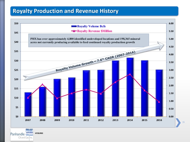 June 2017 Investor Presentation – Panhandle Oil and Gas Inc. – slide 34